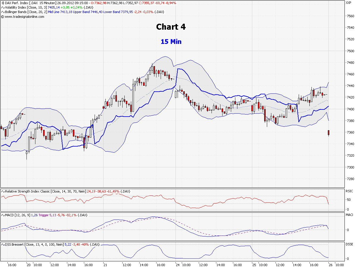 chart_4_dax__15_min.png