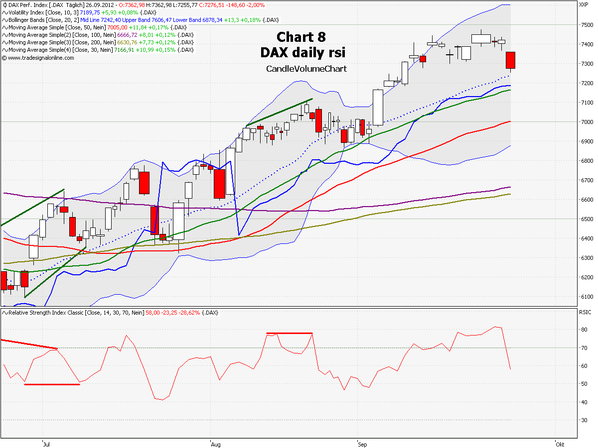 chart_8_dax_daily_rsi.png