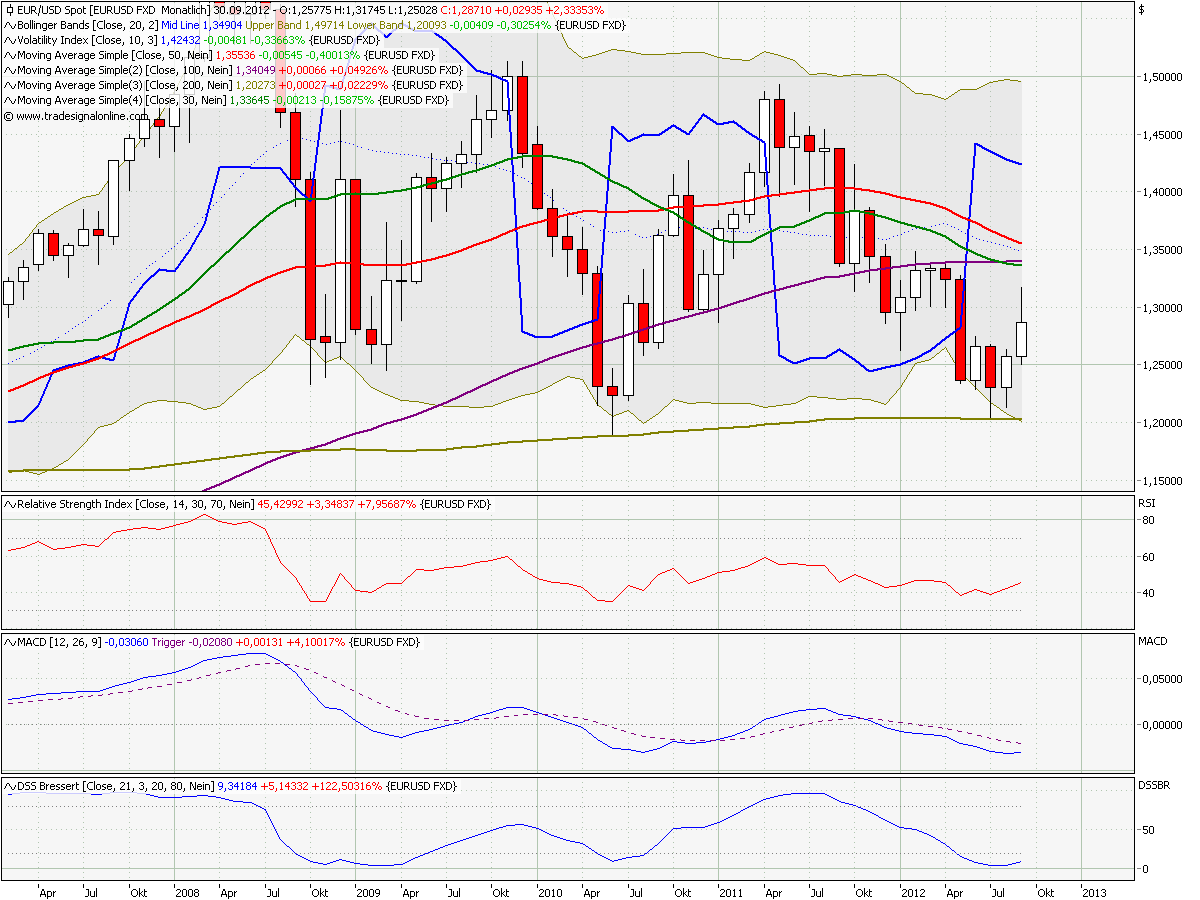 eurusd_monthly.png