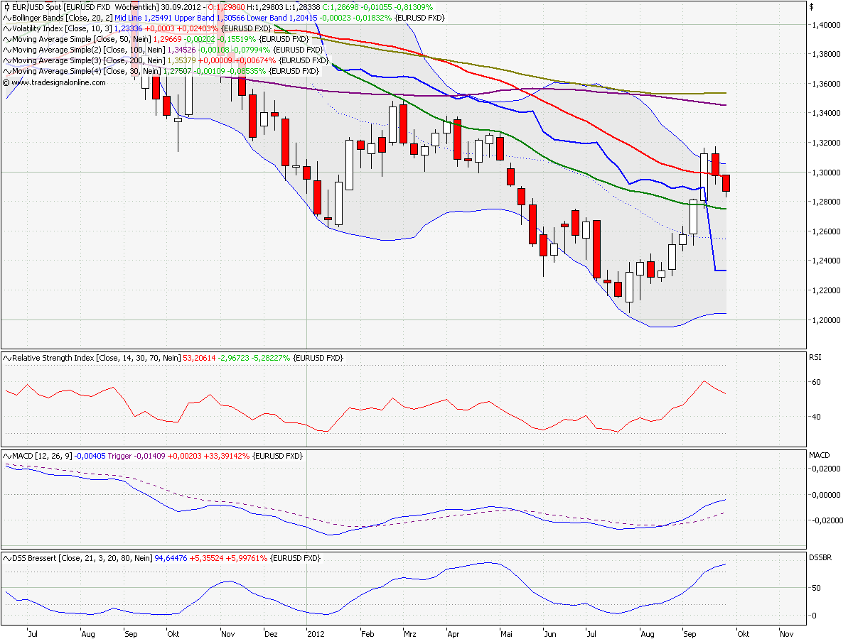 eurusd_weekly.png