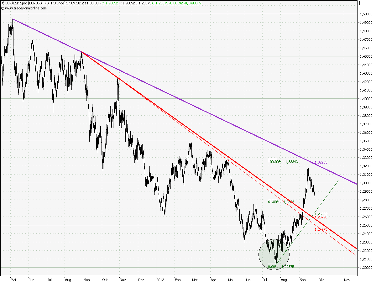 eurusd_15_min_(ohne_bb_und_vlx).png