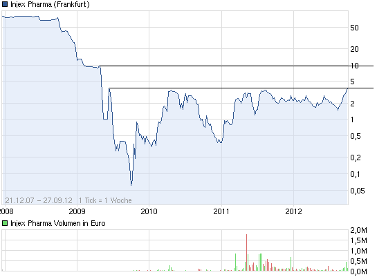 chart_all_injexpharma.png