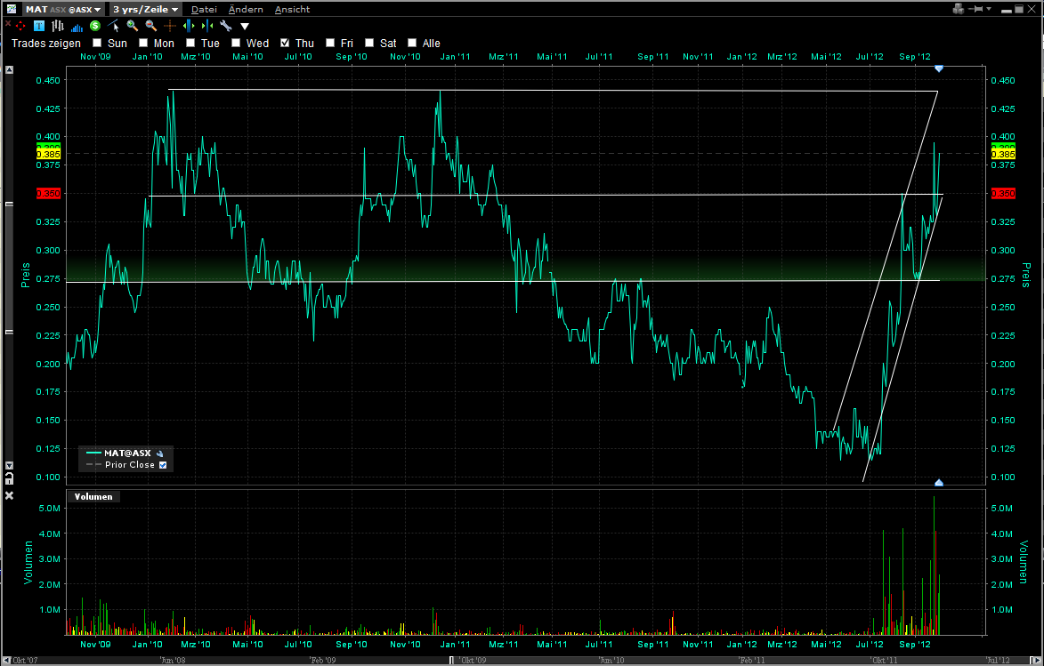 matsa_asx_3y_w-formation.png