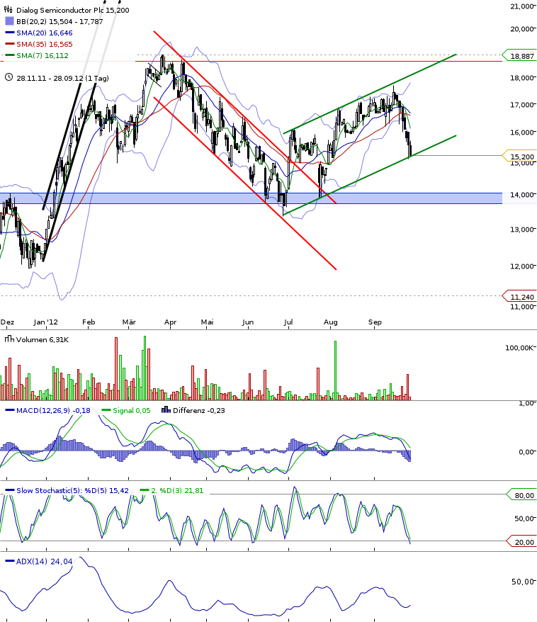 chart_20122809_152635.png