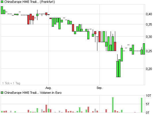 chart_quarter_chinaeuropehmetrading1.png