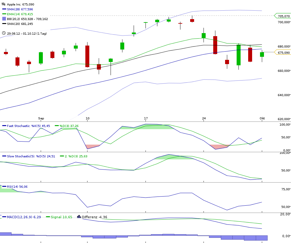 chart_20120110_174202.png