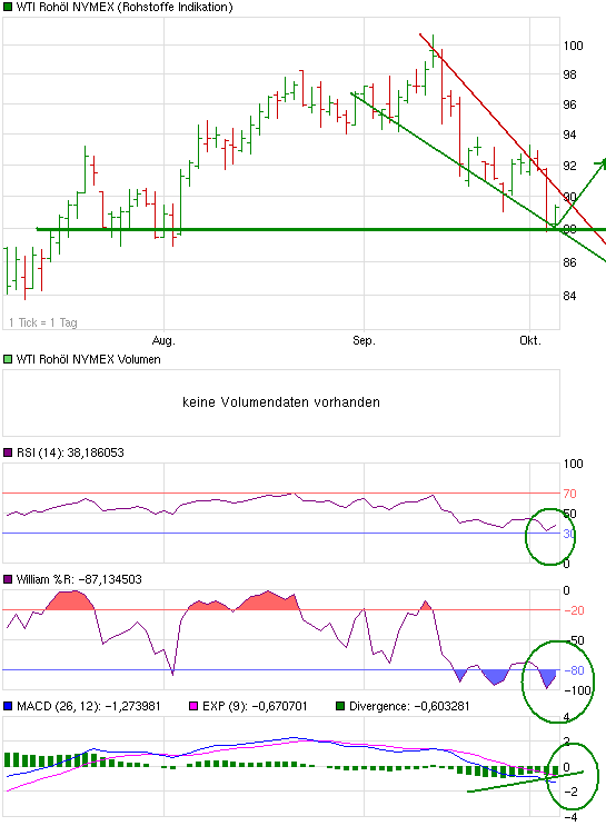 chart_quarter_wtirohoelnymex.png