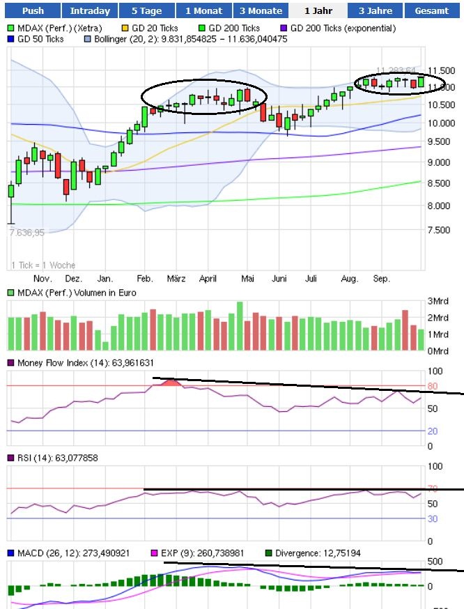 mdax2.jpg