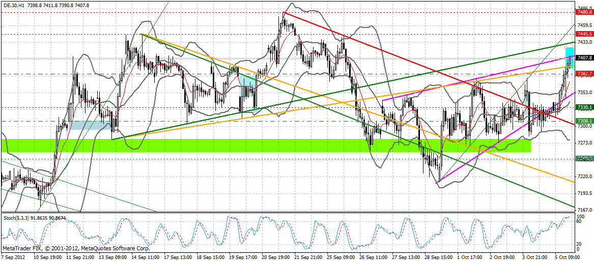 dax_60_min.gif