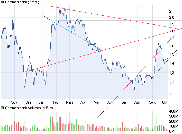 chart_year_commerzbank.png