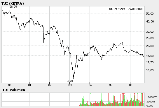 bigchart.png