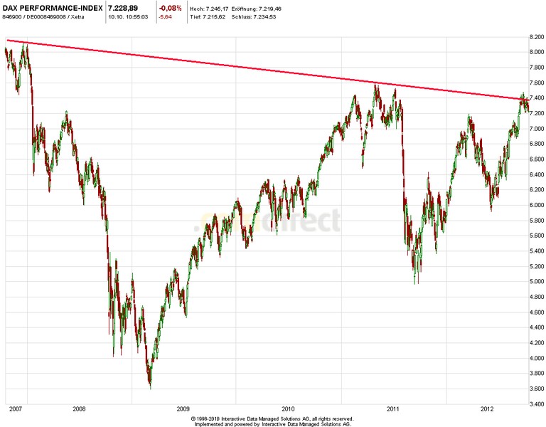 dax.jpg