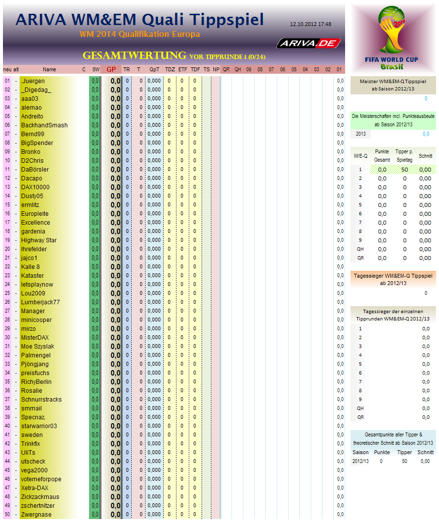 wm2014q-eu-gesamtwertung01.png