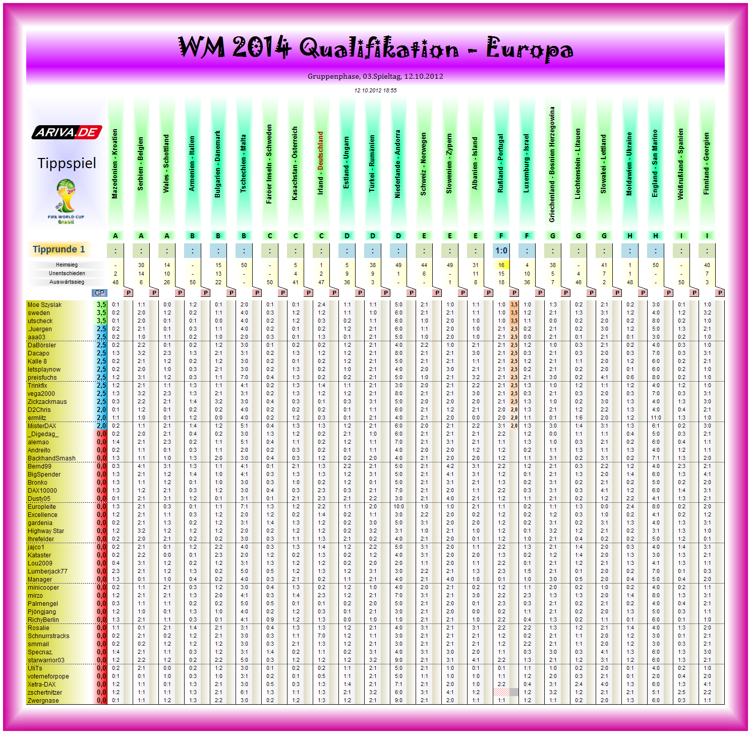 wm2014q-eu-tipp01.png