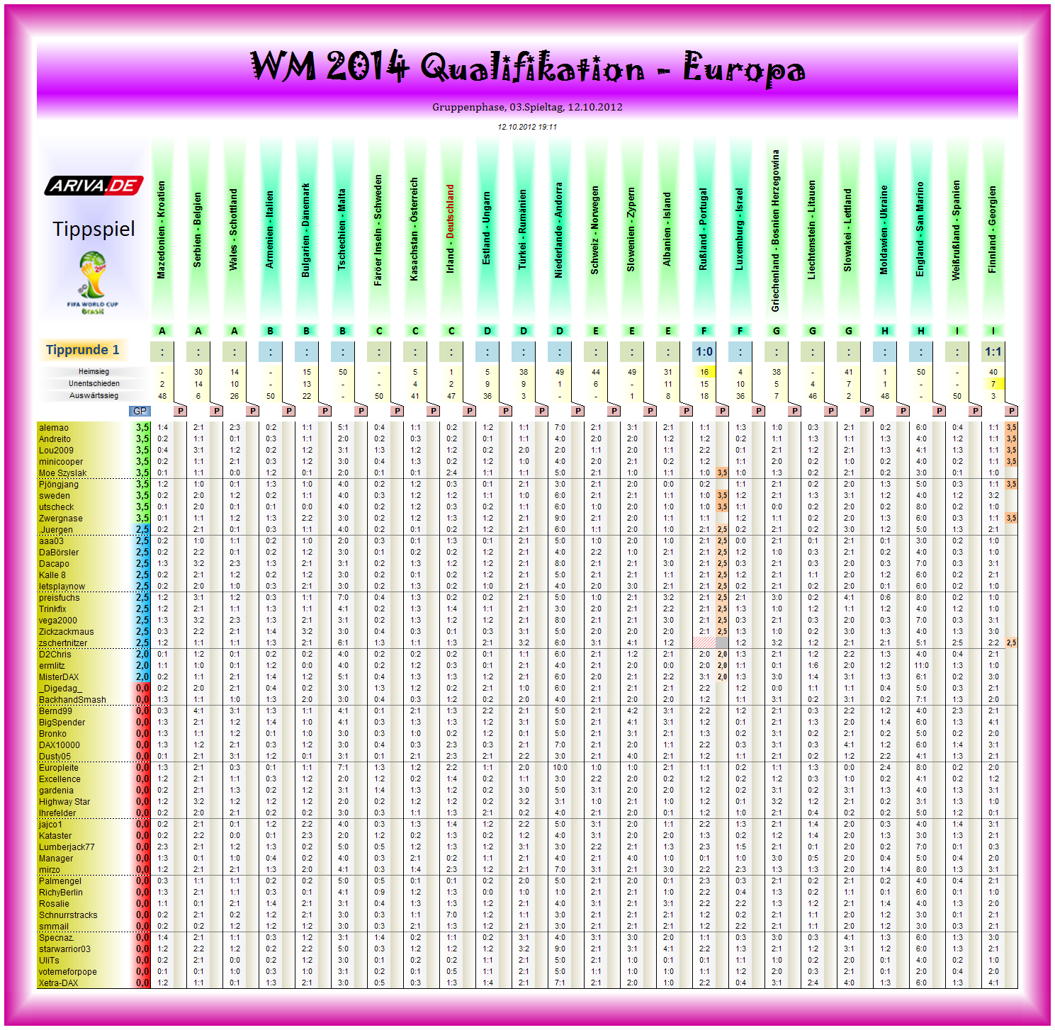 wm2014q-eu-tipp01.png