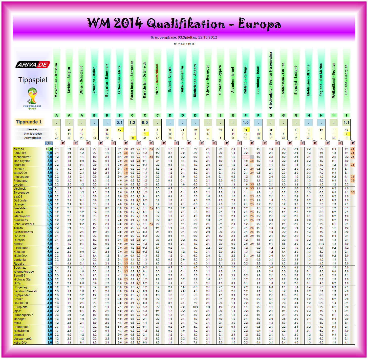 wm2014q-eu-tipp01.png