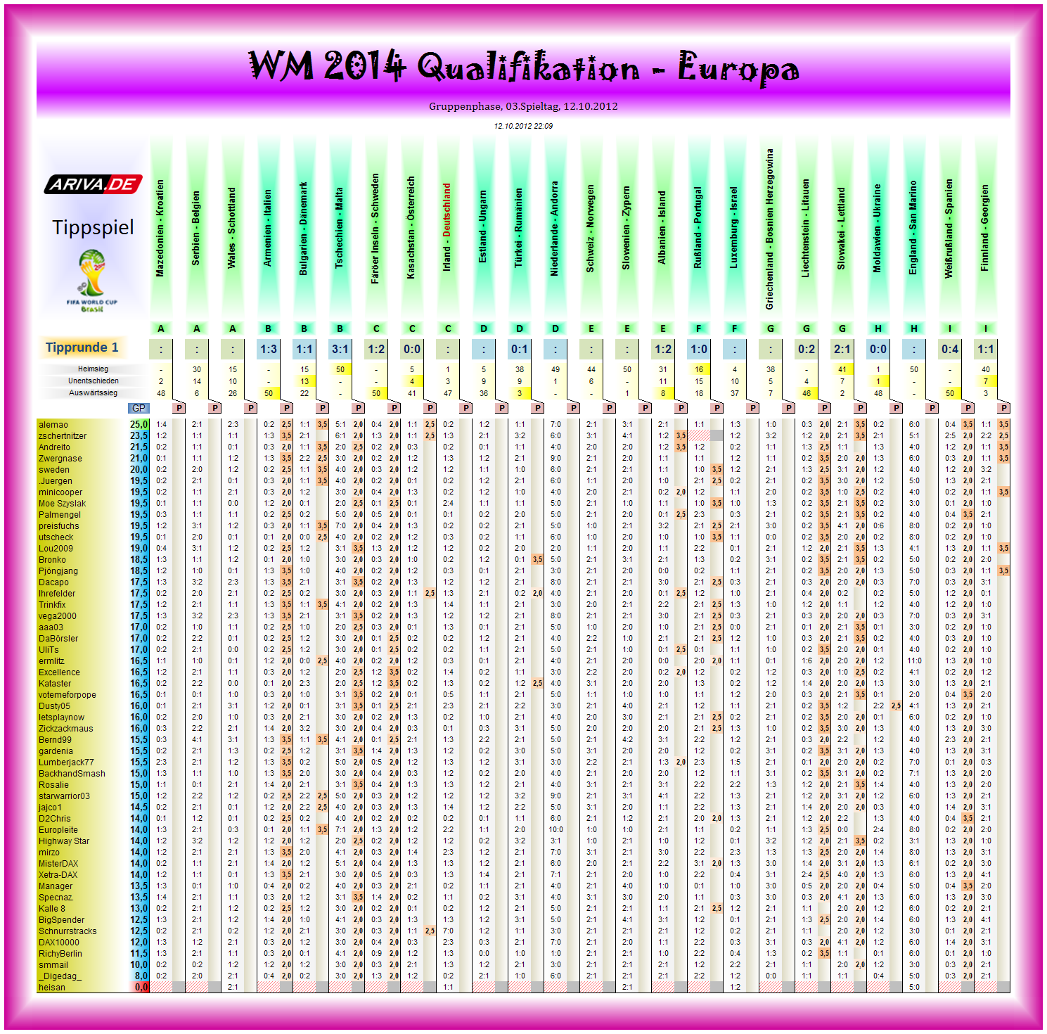 wm2014q-eu-tipp01.png