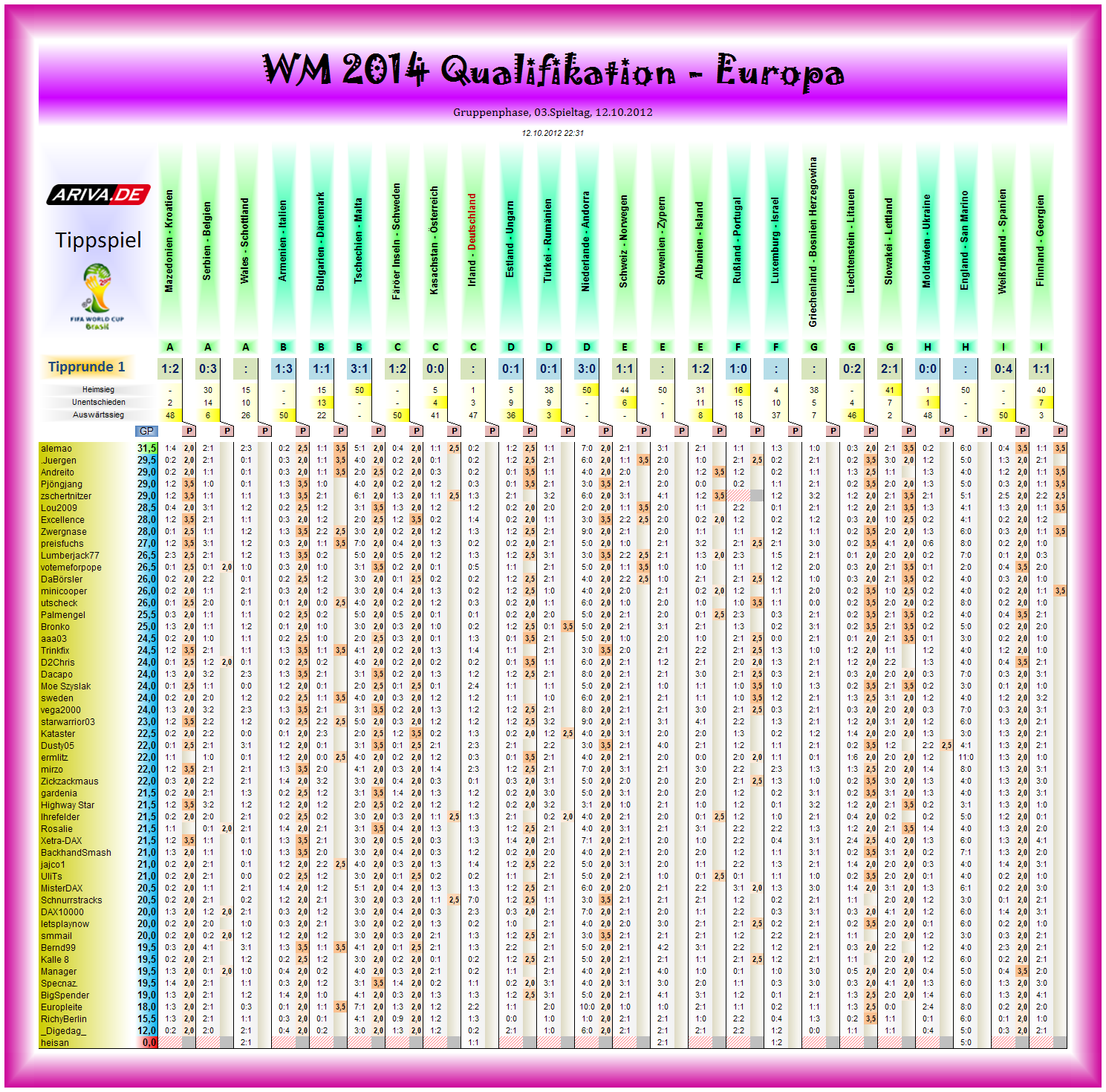 wm2014q-eu-tipp01.png