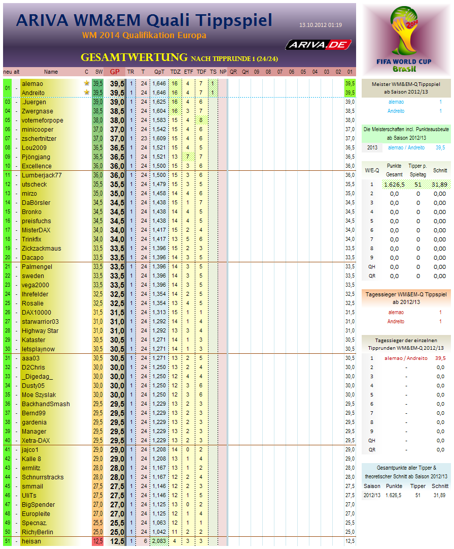 wm2014q-eu-gesamtwertung01.png