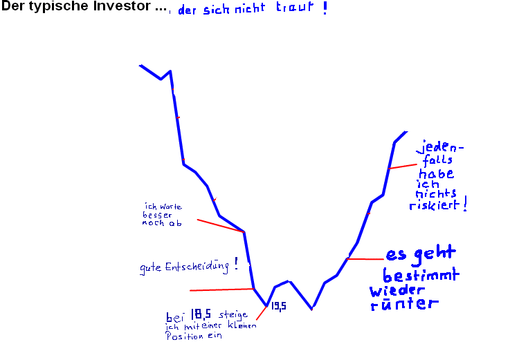 typischerinvestor__der_sich_nicht_traut.png