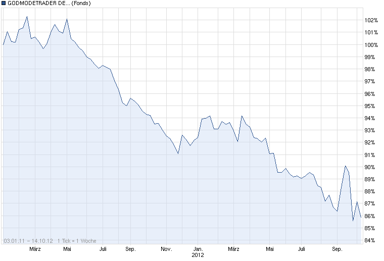 chart_free_godmodetraderdestratei.png