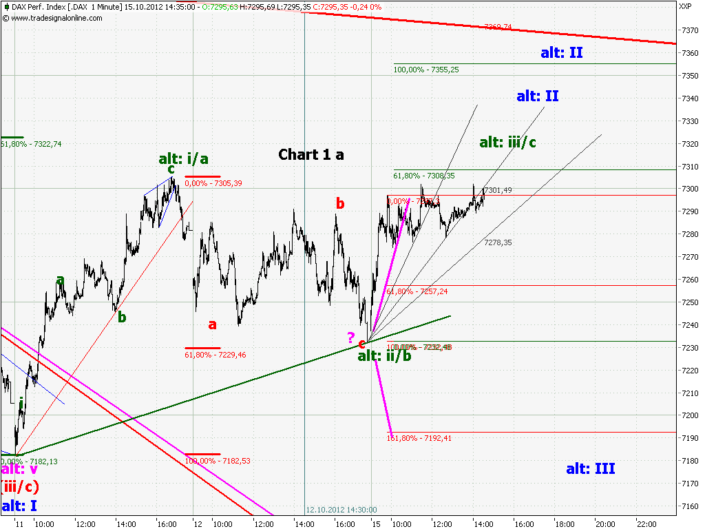 chart_1_dax__1_min_a.png