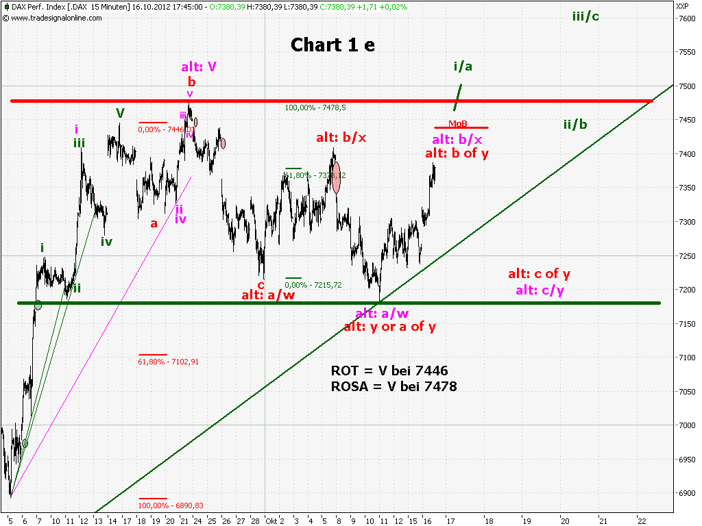 chart_1_dax__1_min_e.png