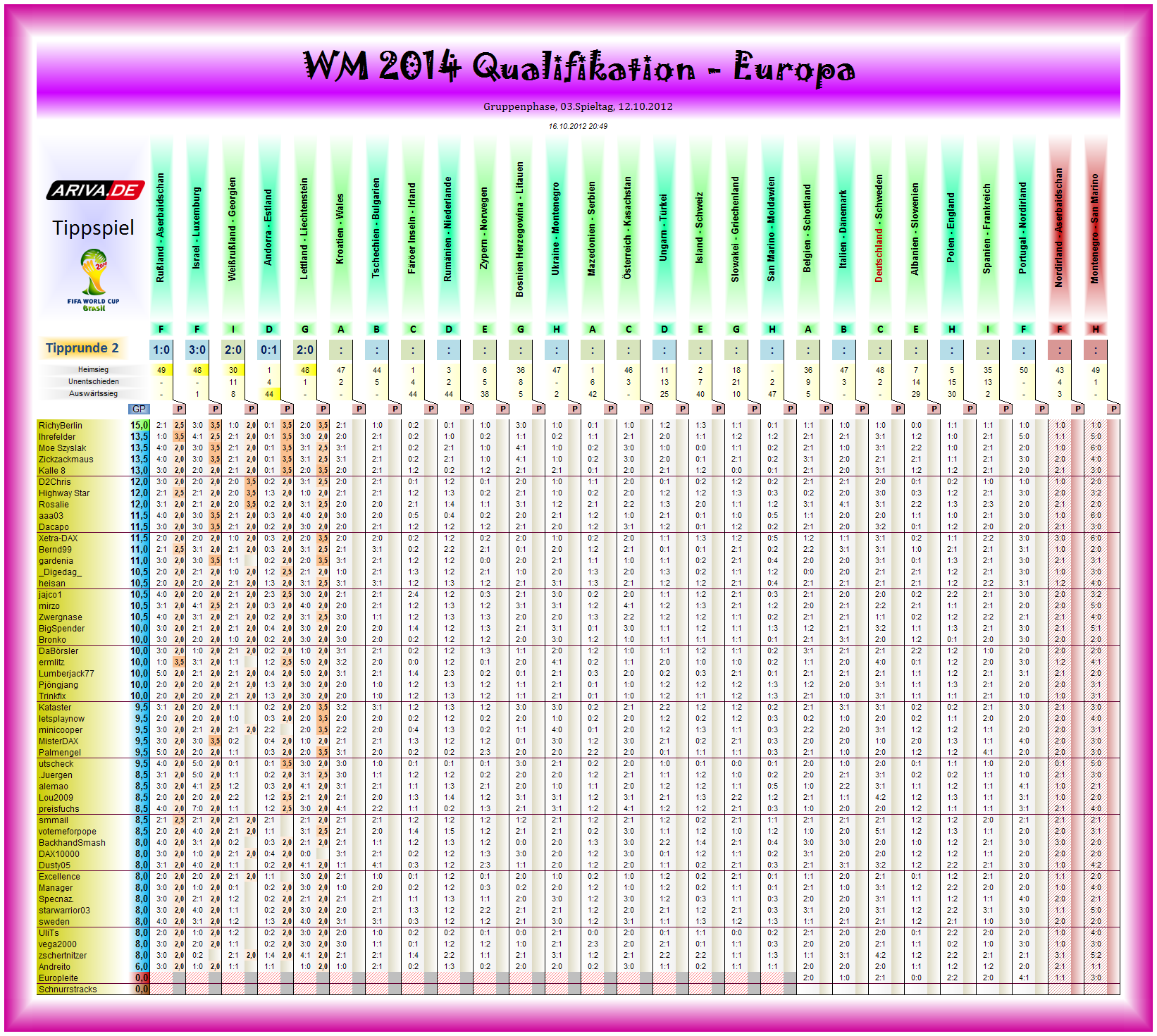 wm2014q-eu-tipp02.png