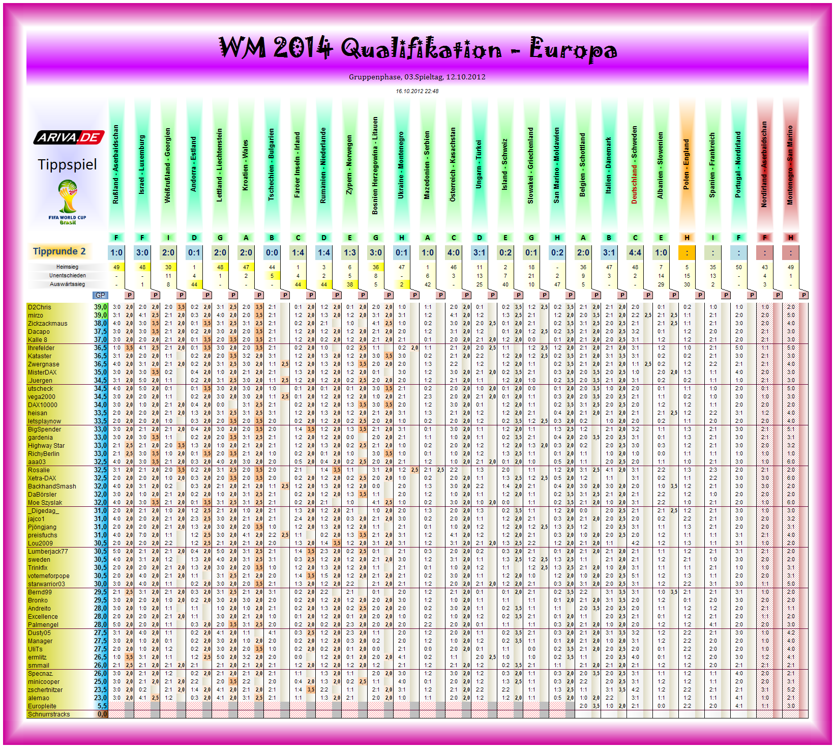 wm2014q-eu-tipp02.png