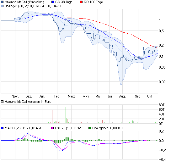 chart_year_haldanemccall_(1).png