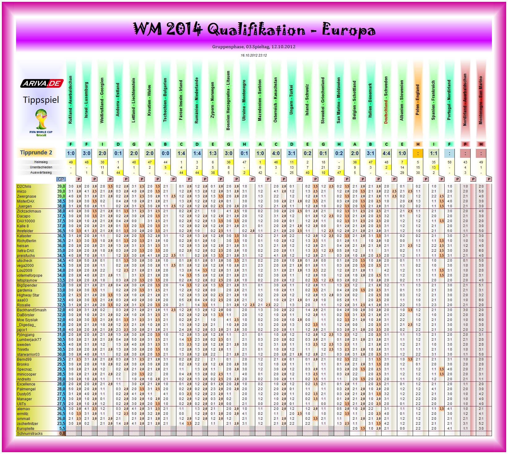 wm2014q-eu-tipp02.png