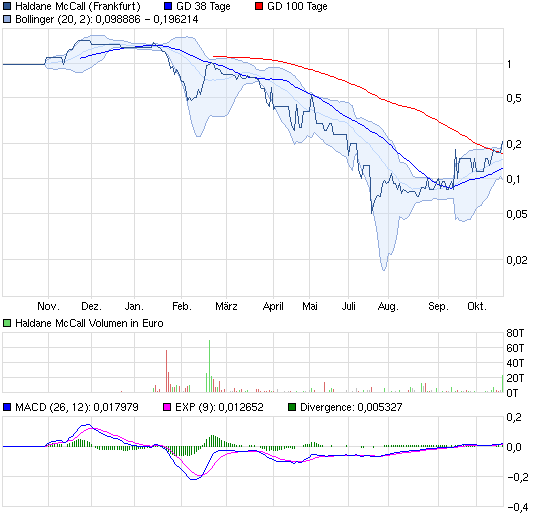 chart_year_haldanemccall_(2).png