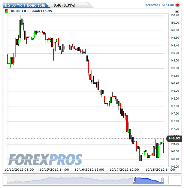 us_30_yr_t-bond(stuendlich).png
