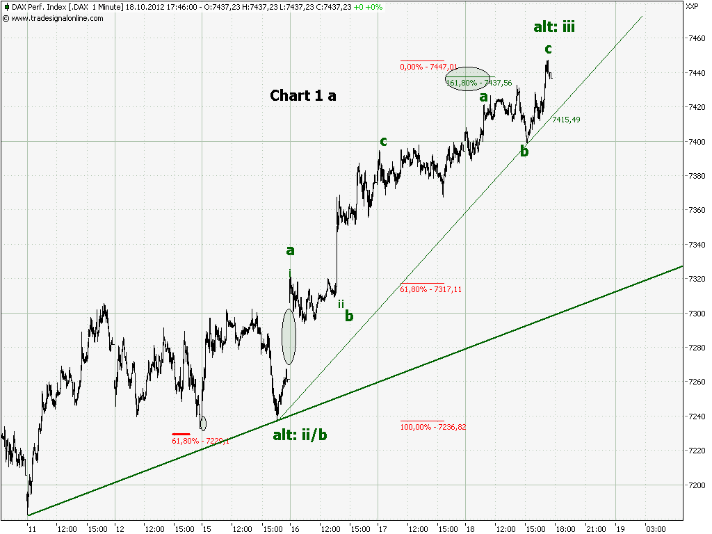 chart_1_dax__1_min_a.png
