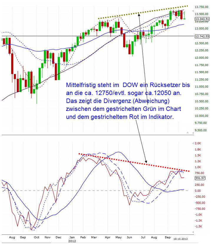 dow_weekly.jpg