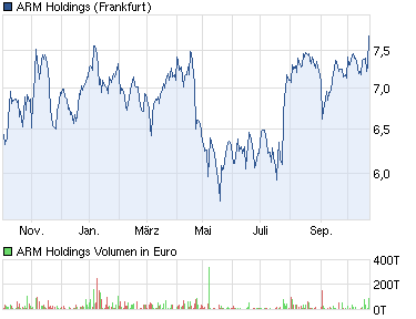 chart_year_armholdings.png