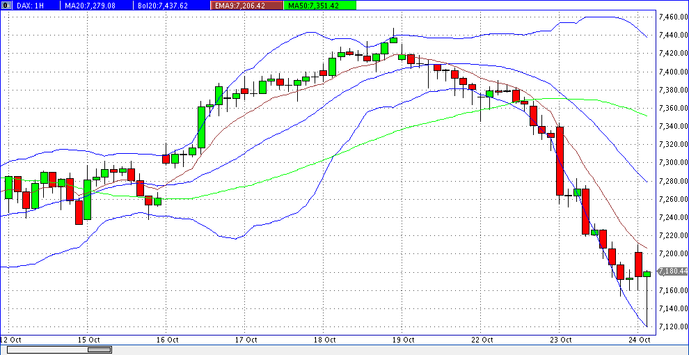 prochart_dax_60er_2012-10-24a.gif