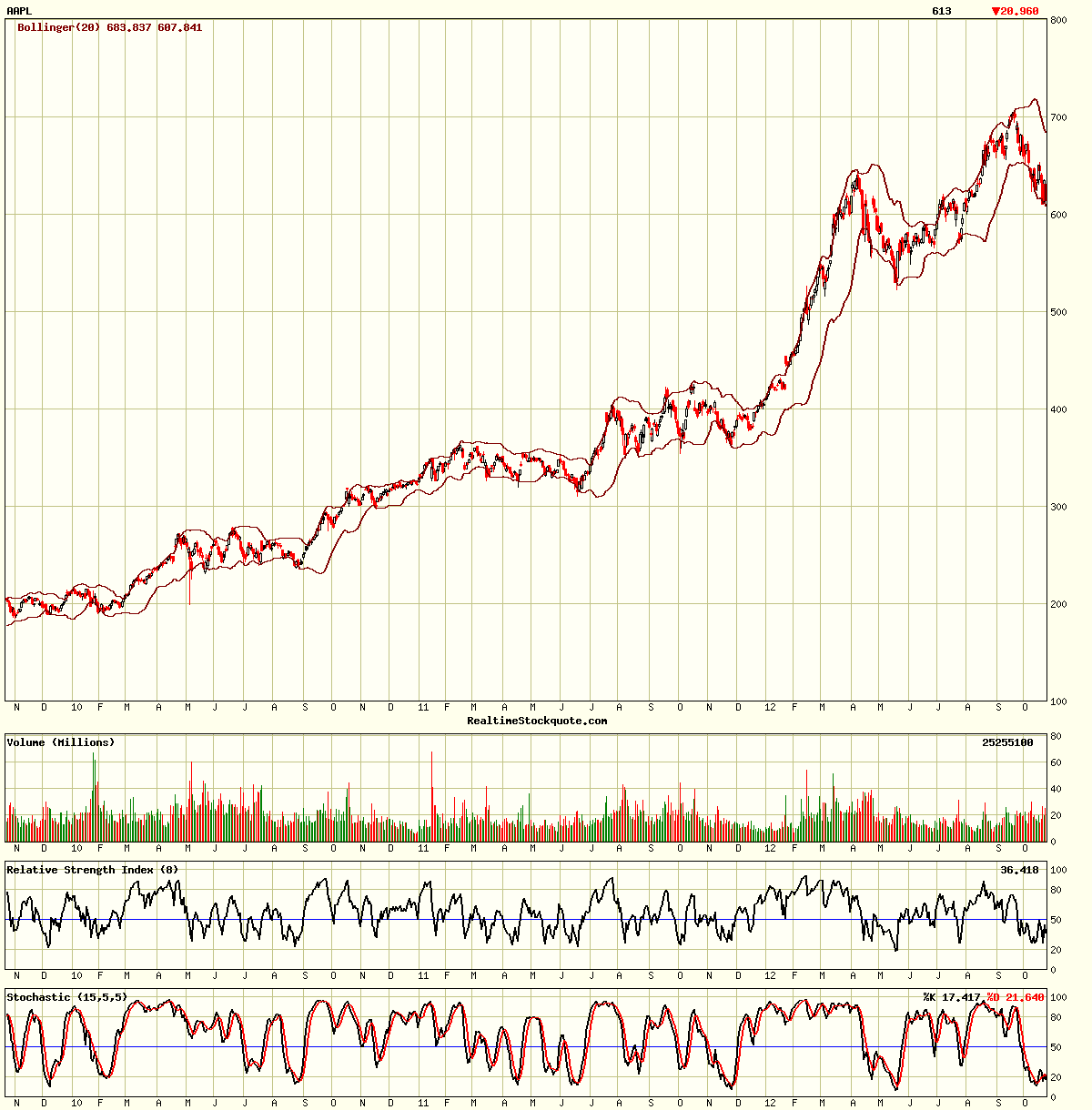 aapl-3years.png