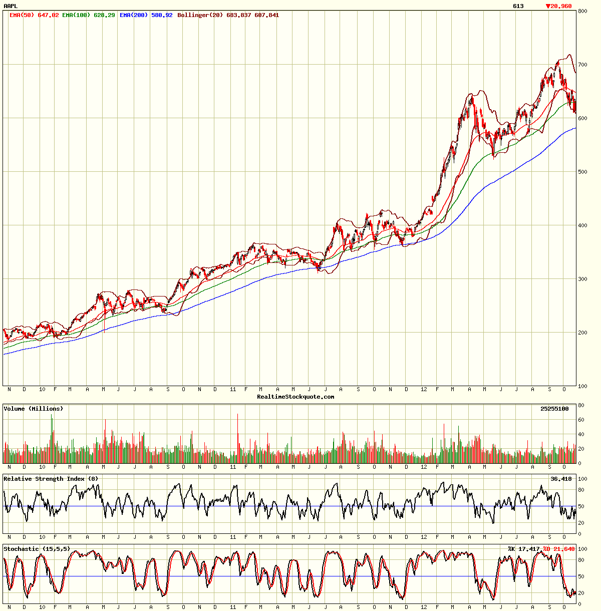aapl-3years.png