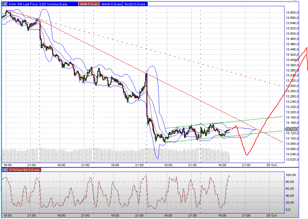 dow_5min.png