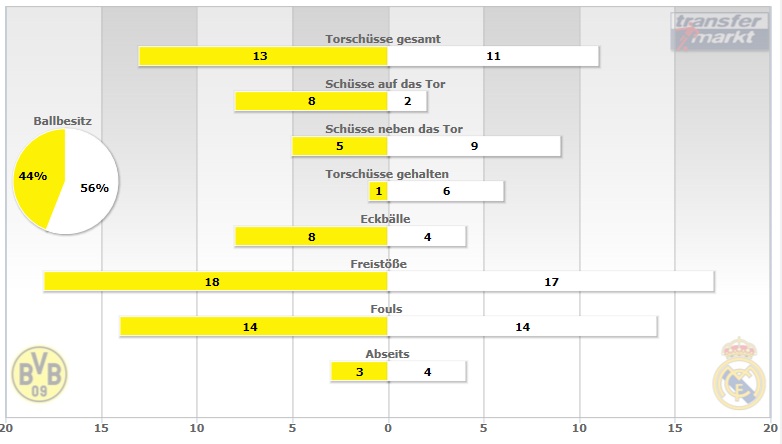 bvb-real.jpg