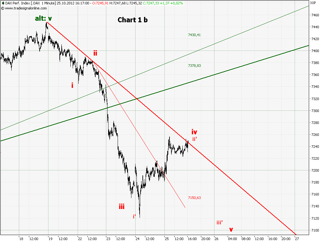 chart_1_dax__1_min_b.png