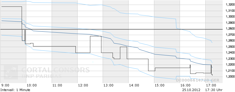 wilex_intraday.png