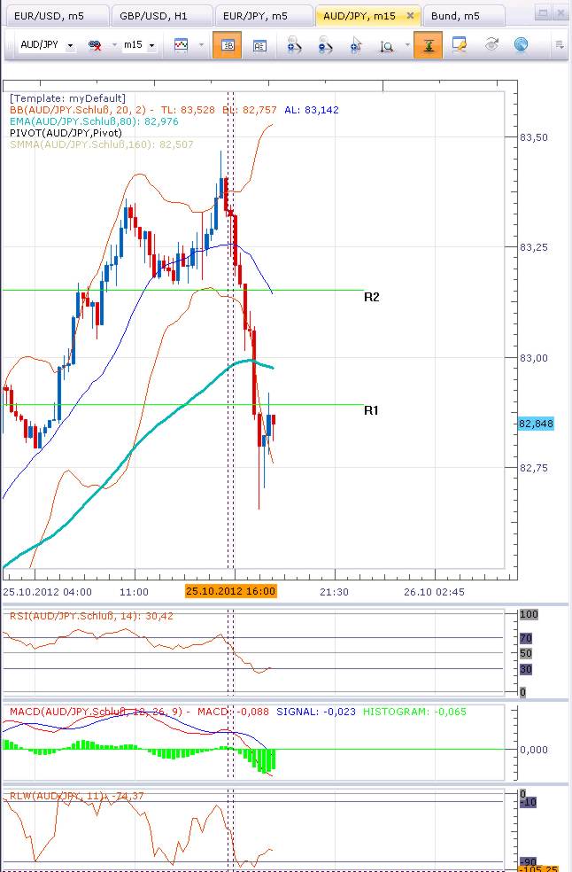 audjpy-2012-10-25.jpg