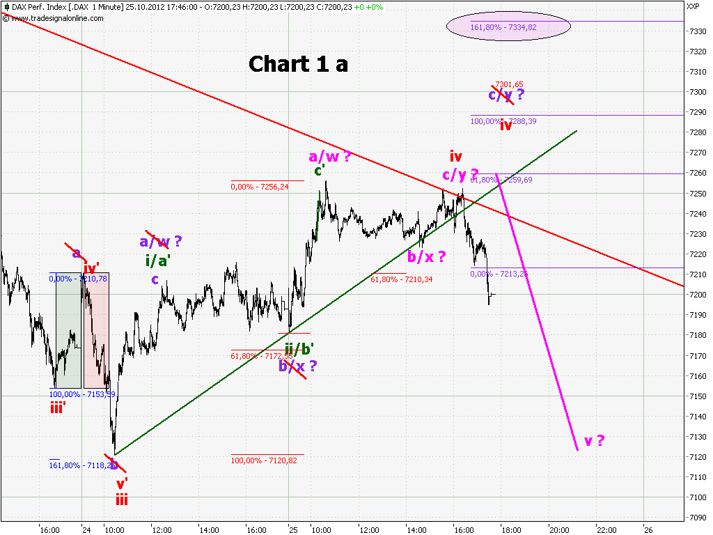 chart_1_dax__1_min_a.png