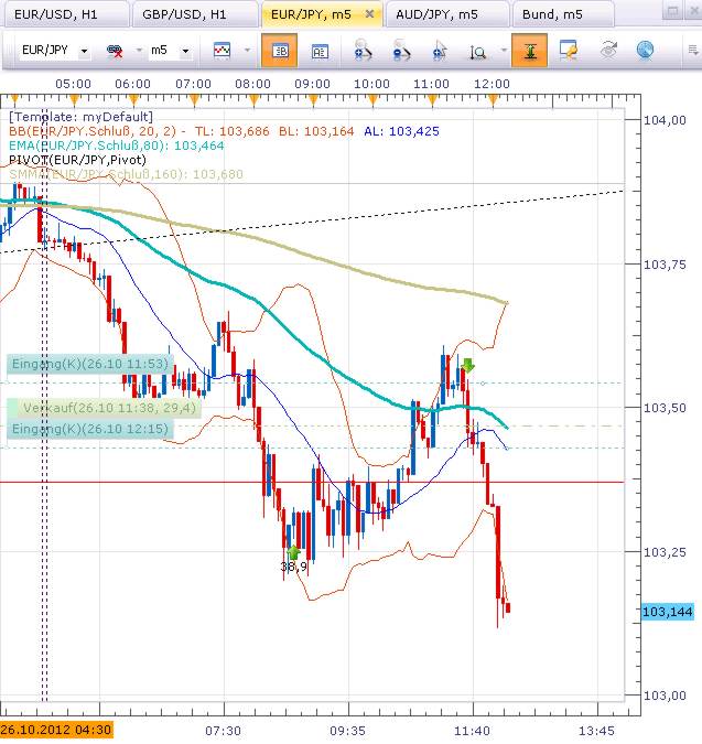 eurjpy-2012-10-26-bruch-asia-range.jpg