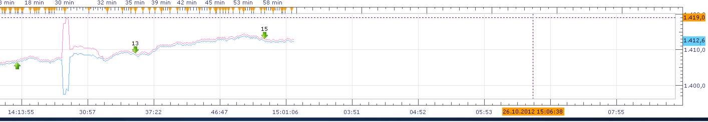 sp500-spread-2012-10-26-i.jpg