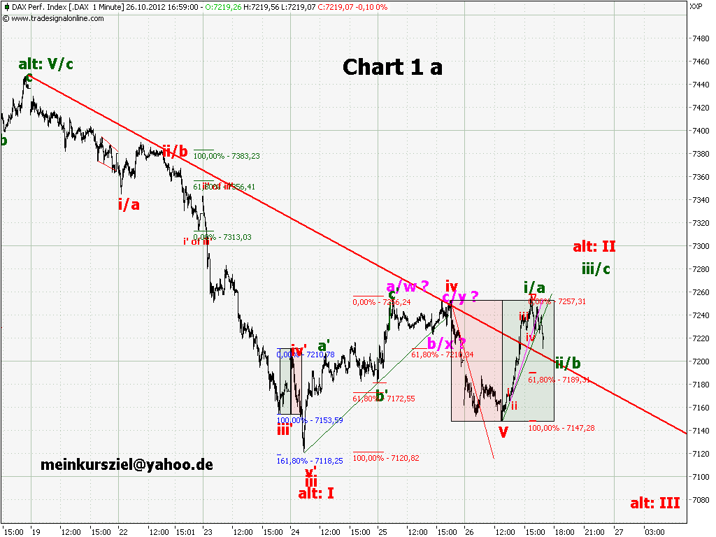 20121026chart1ask.png