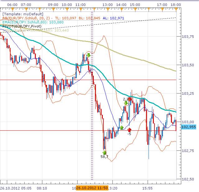 eurjpy-2012-10-26.jpg