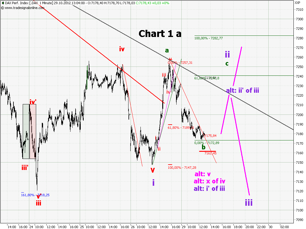 chart_1_dax__1_min_a.png